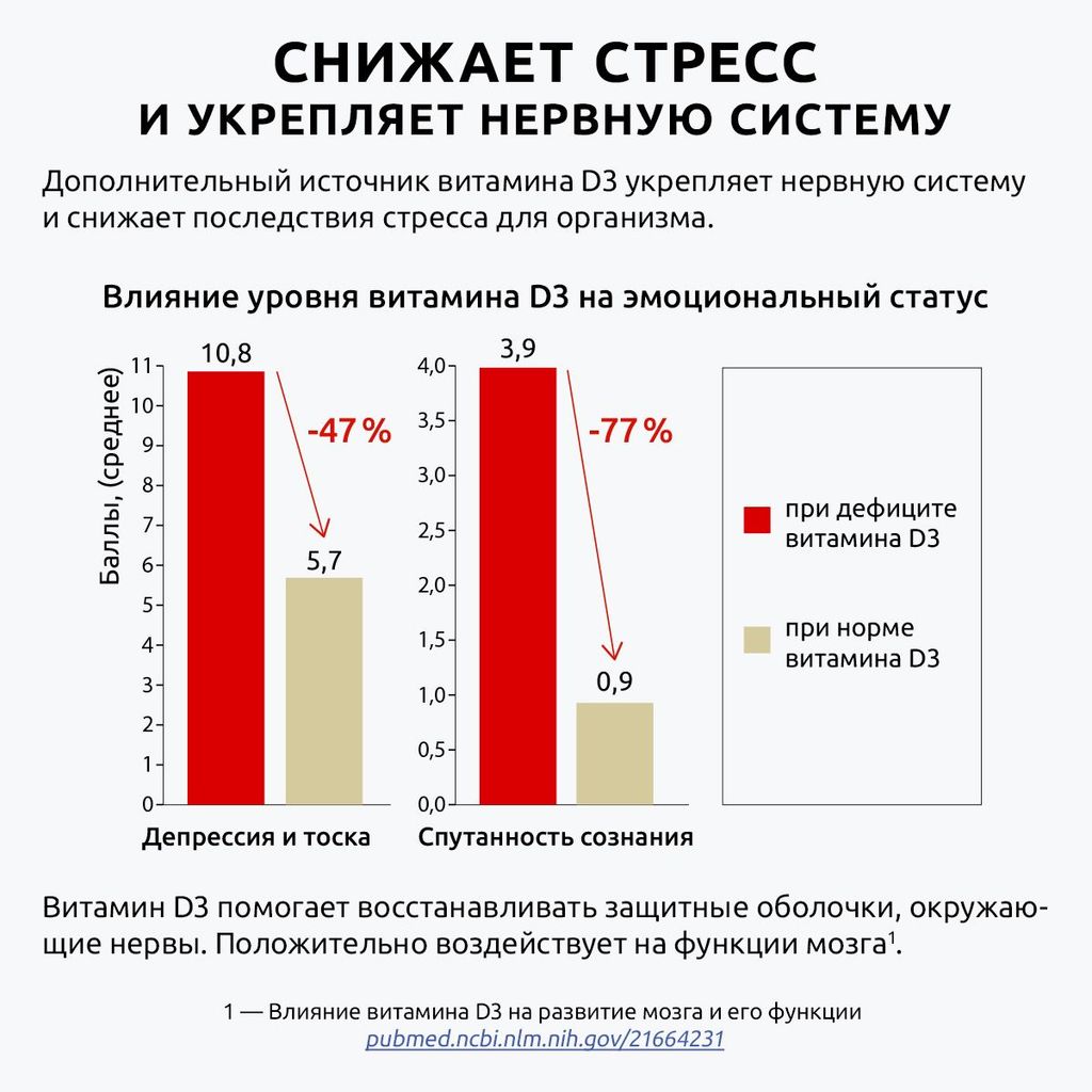 Ultrabalance Витамин D3 Премиум, 2000 МЕ, капли, 50 мл, 1 шт.